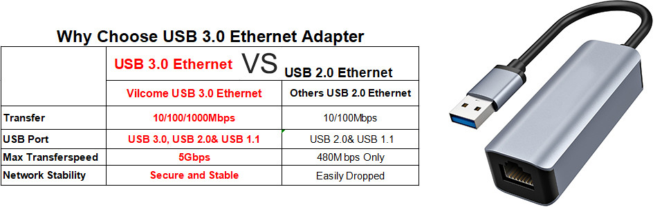 อะแดปเตอร์อีเทอร์เน็ต USB 3.0 (9)
